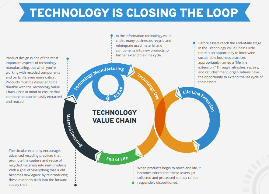 closing the loop in tech manufacturing by SK tes